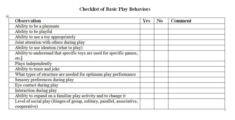 [Image: checklist of play behaviors.JPG]